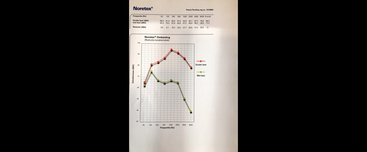 akoestische-isolatie-geluidsomkastingen-overzicht-noretex-1.jpg